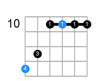 F6 Chord